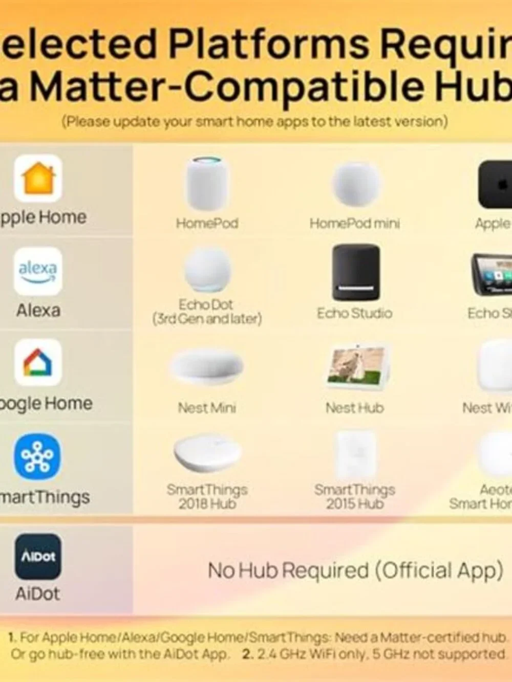 Smart Plug, Work with Apple Home, Siri, Alexa, Google, SmartThings, Smart Home